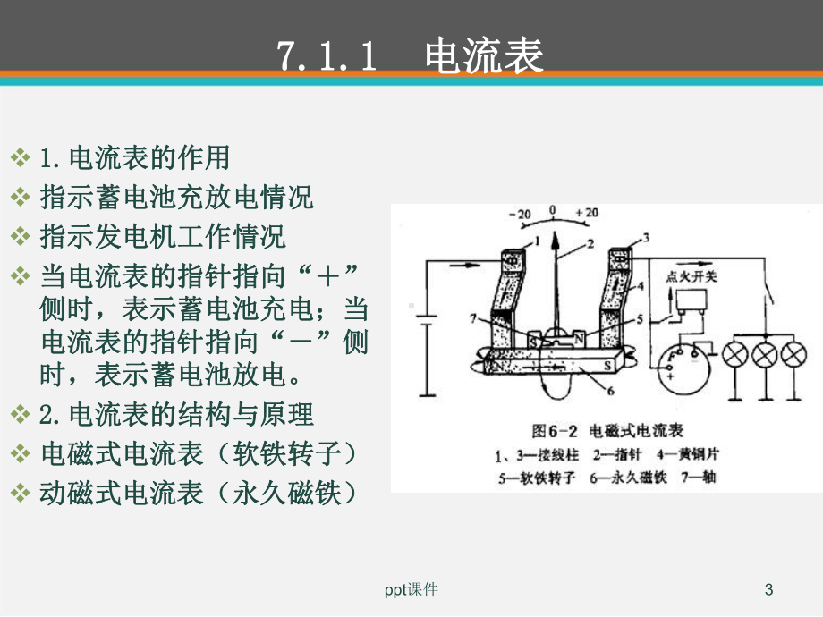 汽车仪表与报警装置-课件.ppt_第3页