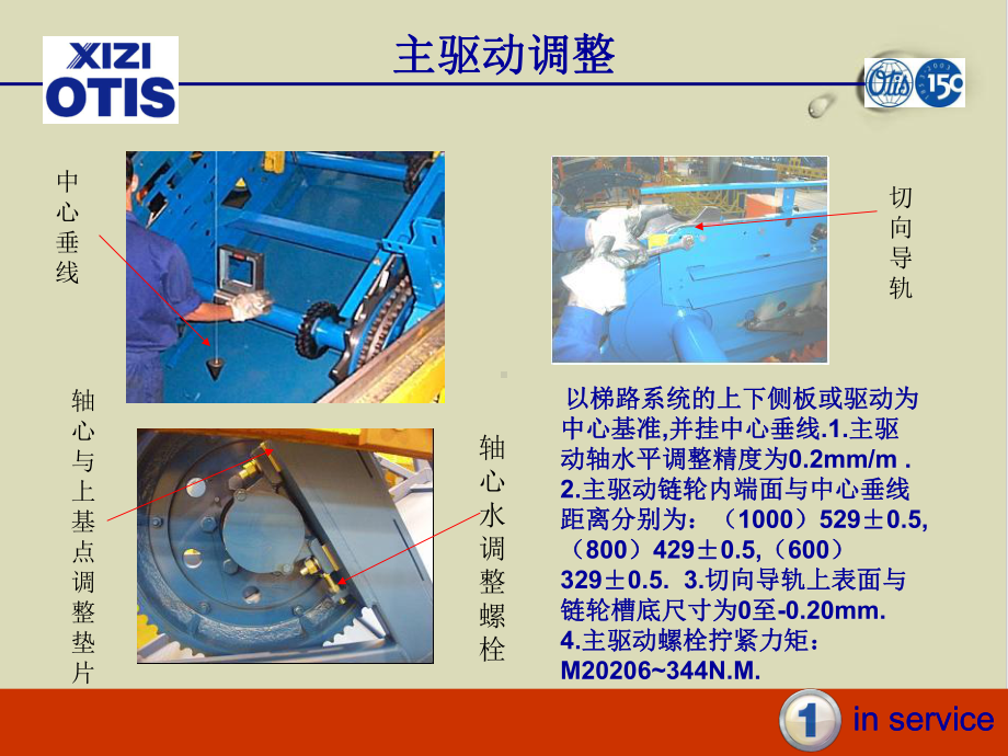 某工程中心STAR型扶梯培训资料54课件.ppt_第2页