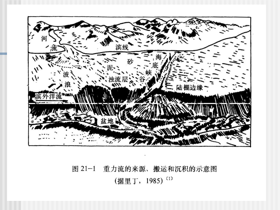 沉积相-重力流课件.ppt_第3页