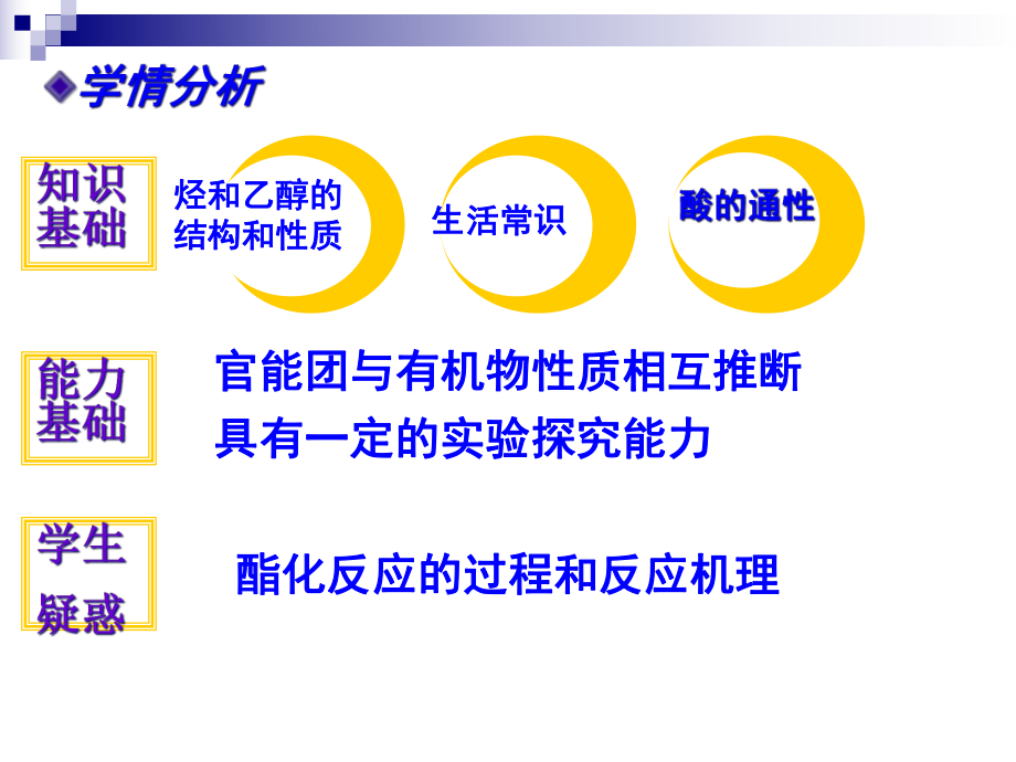 洛阳比赛说课(乙酸)-修改课件.pptx_第3页