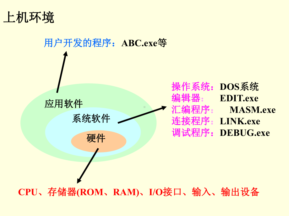 河科大微机原理课件.ppt_第3页