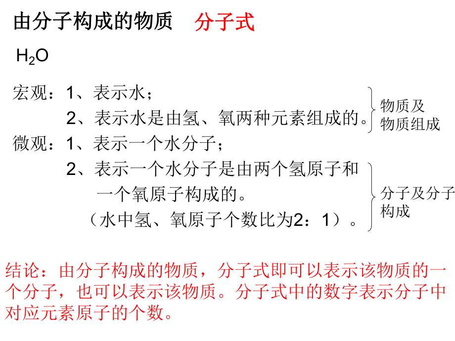 沪教版九年化学物质的组成第一课时课件.ppt_第3页