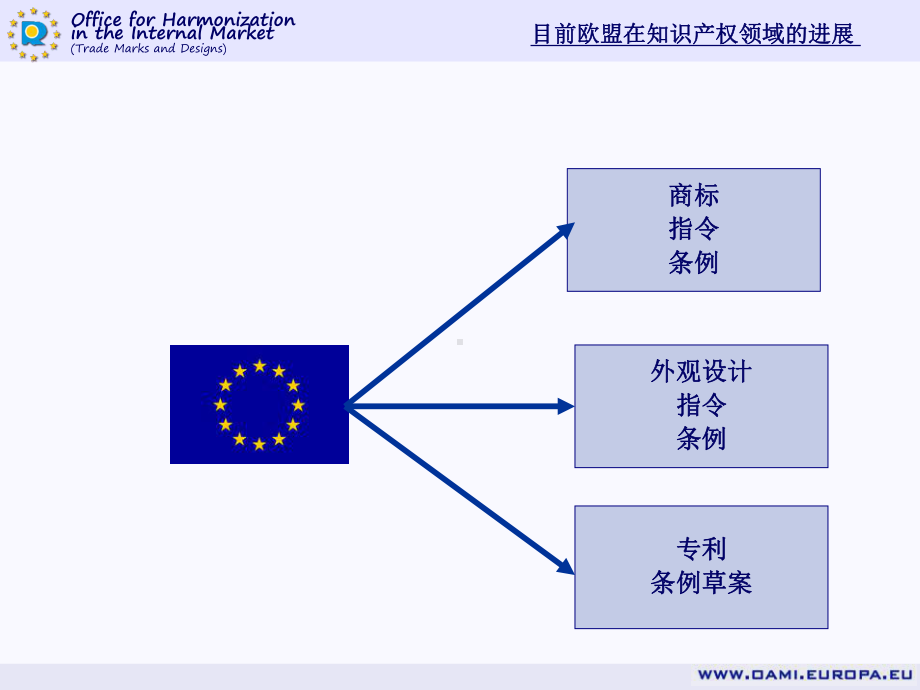 欧共体外观设计制度：实体法-包括与之共存的国家外观设计制教材课件.ppt_第3页