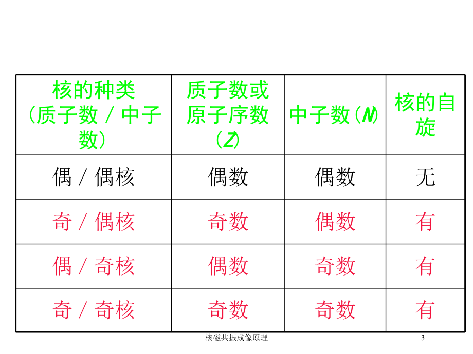 核磁共振成像原理培训课件.ppt_第3页