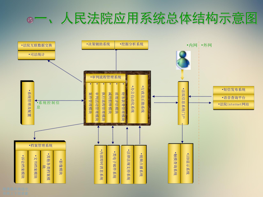 法院系统管理员培训课程课件.ppt_第3页