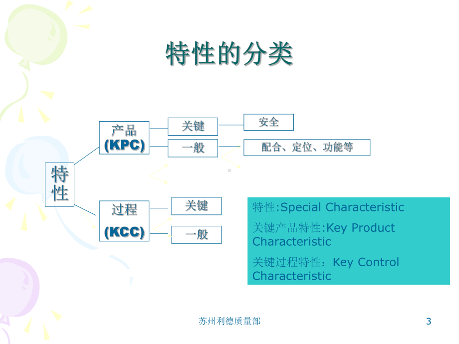 检验员培训资料585635课件.ppt_第3页