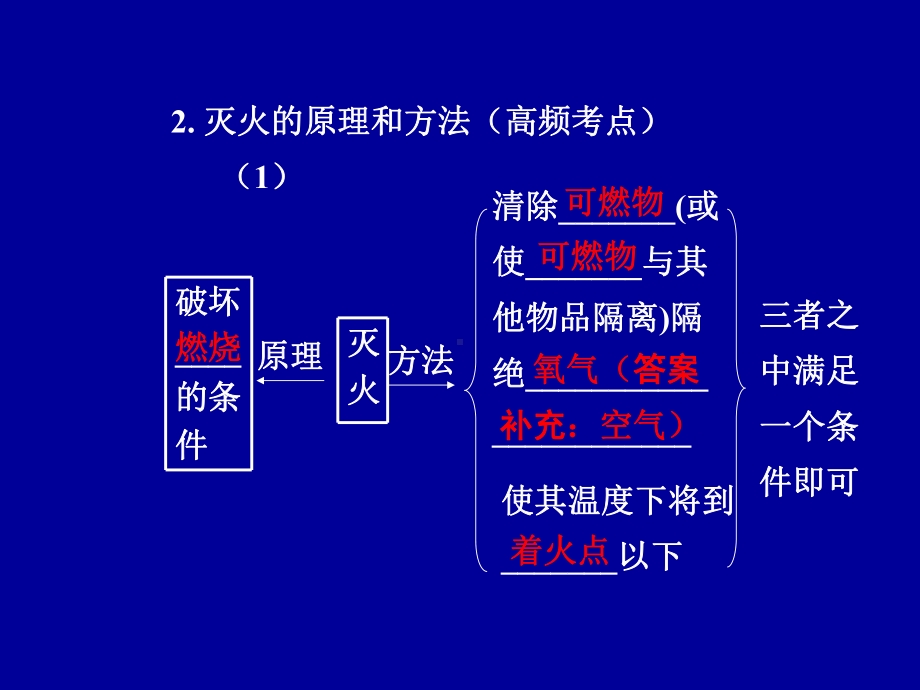 沪教版九年级化学第四章认识化学变化资料课件.ppt_第3页