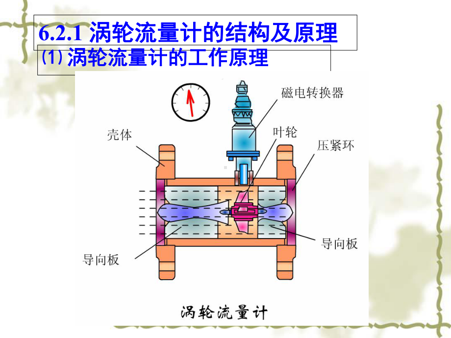 涡轮流量计测量方法研讨课件.ppt_第1页