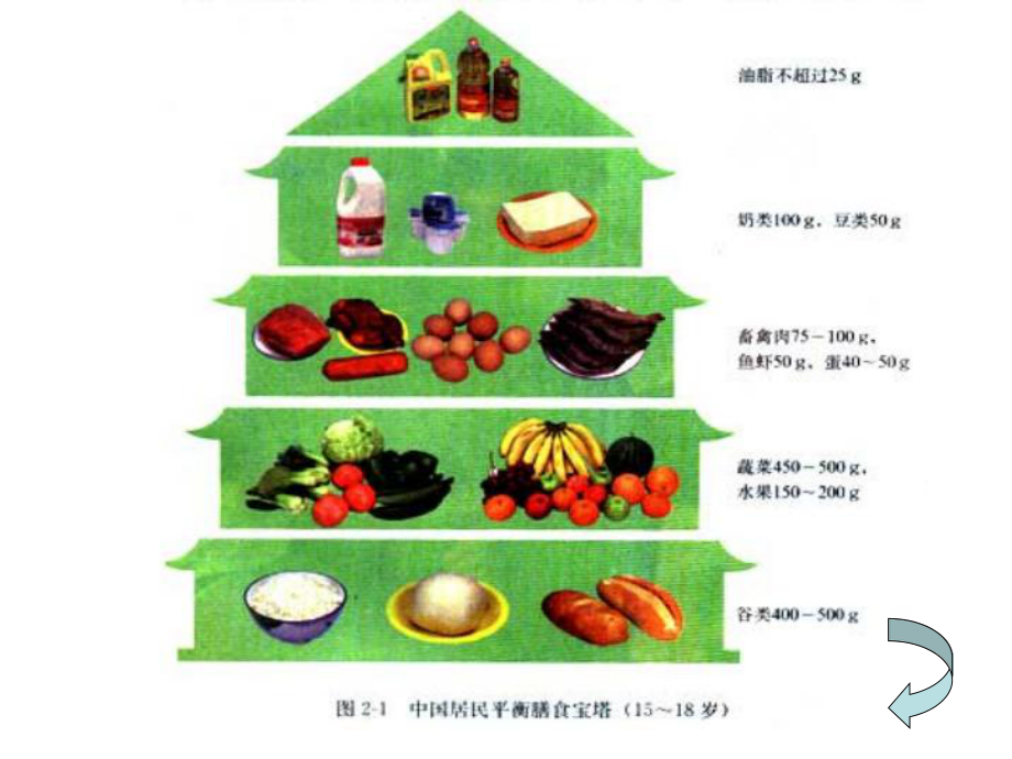 消费者应注意的四种食品添加剂甜味剂课件.ppt_第1页