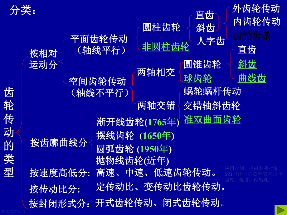 浙大机械设计考研辅导课件第五章齿轮传动.ppt_第3页