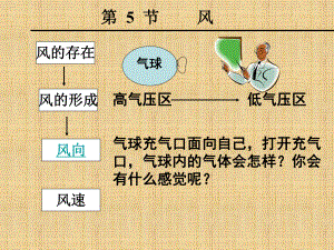 浙教版科学八上《风》课件.ppt