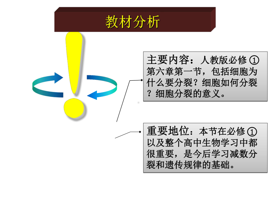 生物教学说课课件(细胞的增殖).ppt_第3页