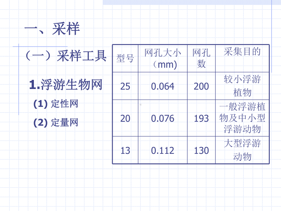 浮游生物的测定教学课件.ppt_第1页