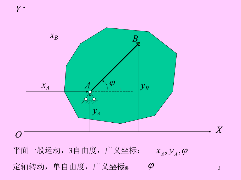 理论力学虚位移原理-课件.ppt_第3页