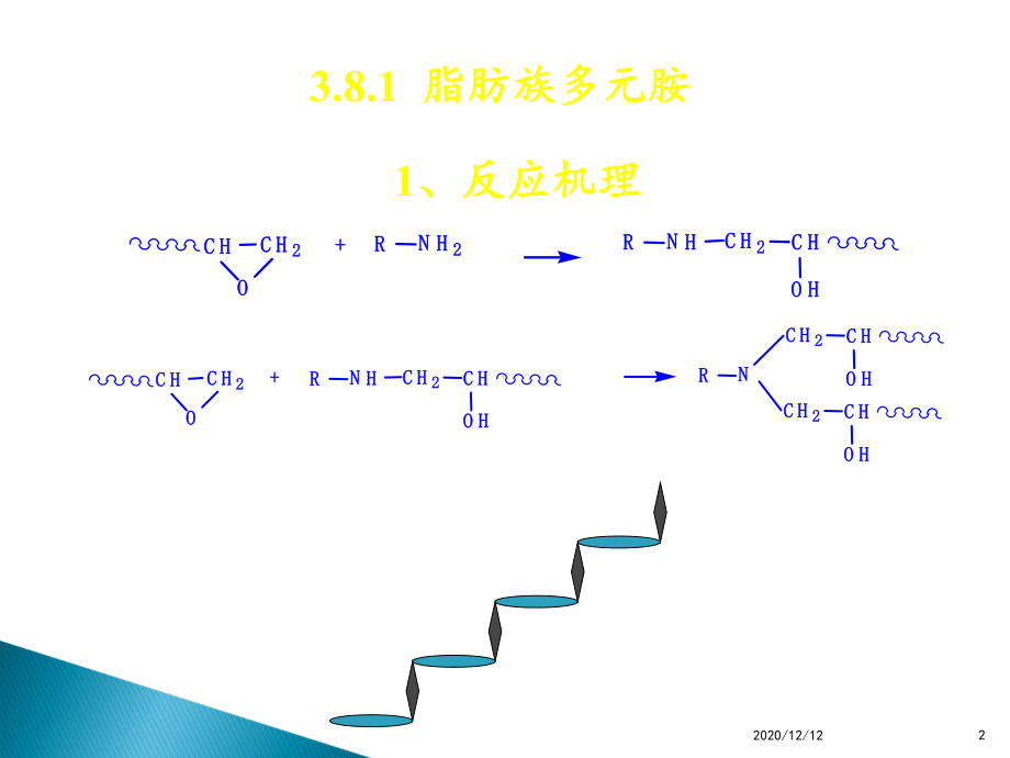 环氧树脂的固化-课件.ppt_第2页