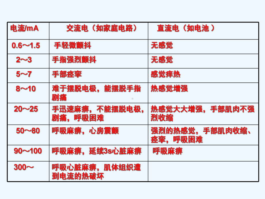 物理人教版九年级全册课件-安全用电.pptx_第3页