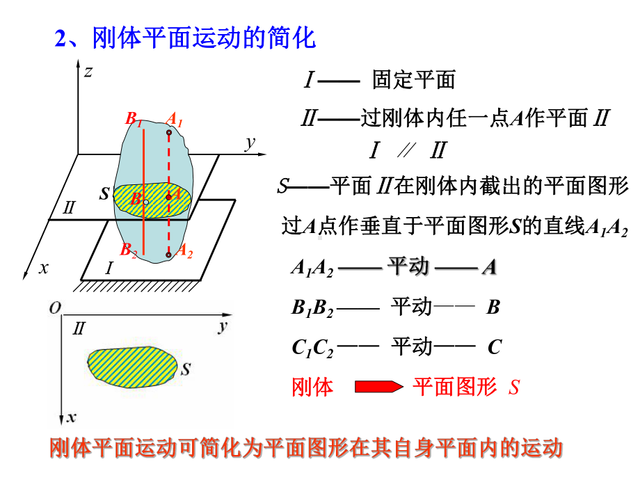 理论力学第九章-刚体的平面运动(Y)课件.ppt_第3页