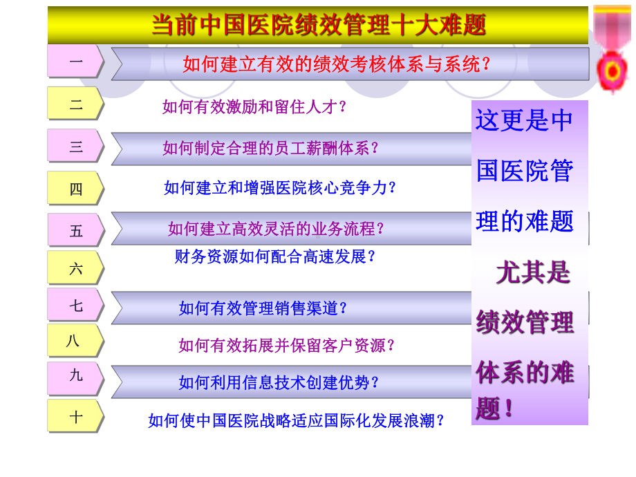 现代医院绩效管理体系建设资料课件.ppt_第3页