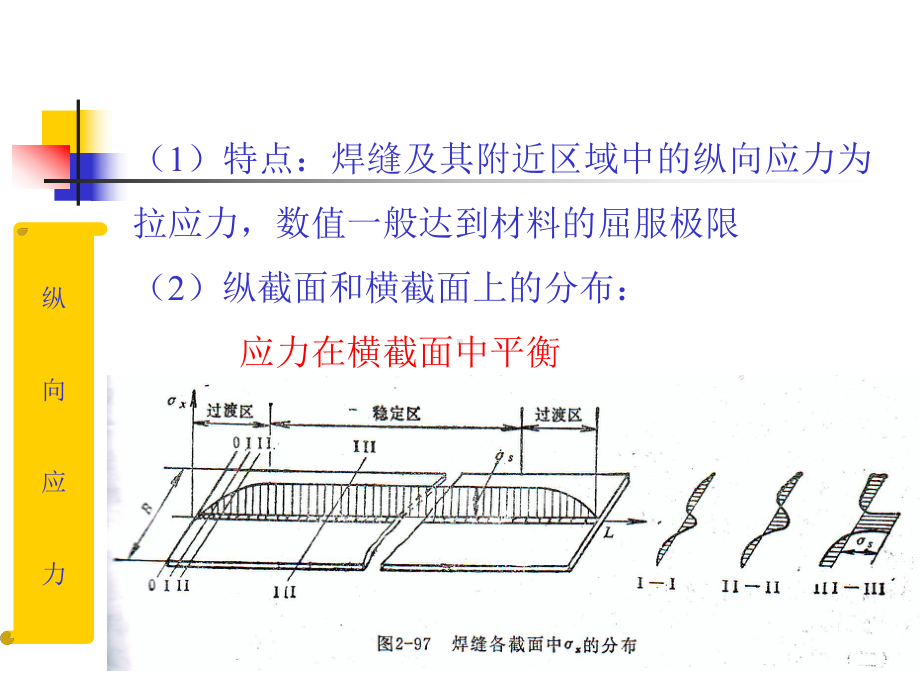 第3章焊接应力与变形课件.ppt_第3页