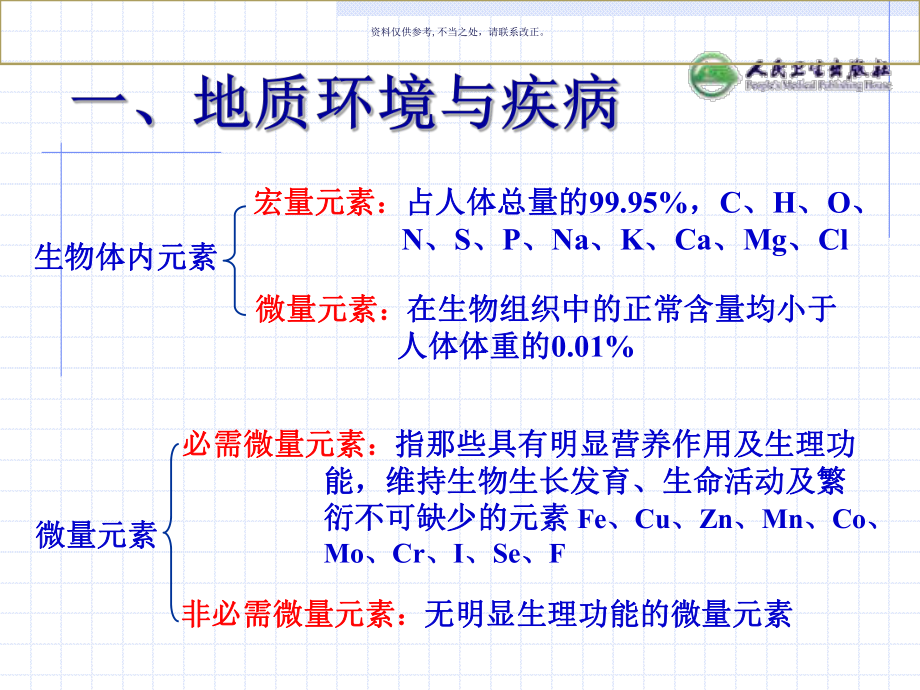 生活环境和健康课件.ppt_第3页