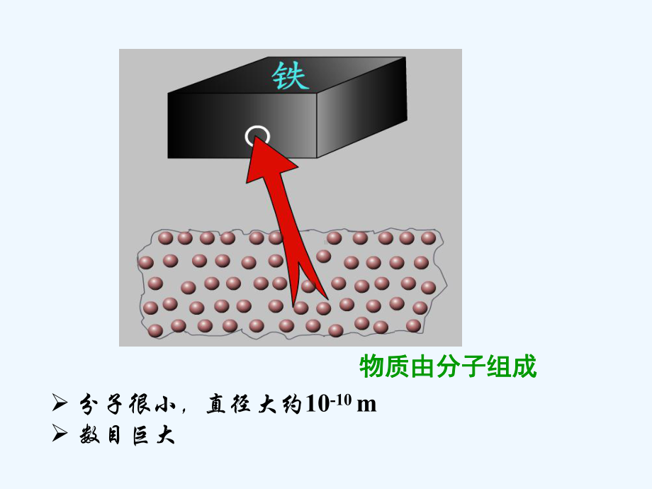 物理人教版九年级全册分子热运动课件.pptx_第3页