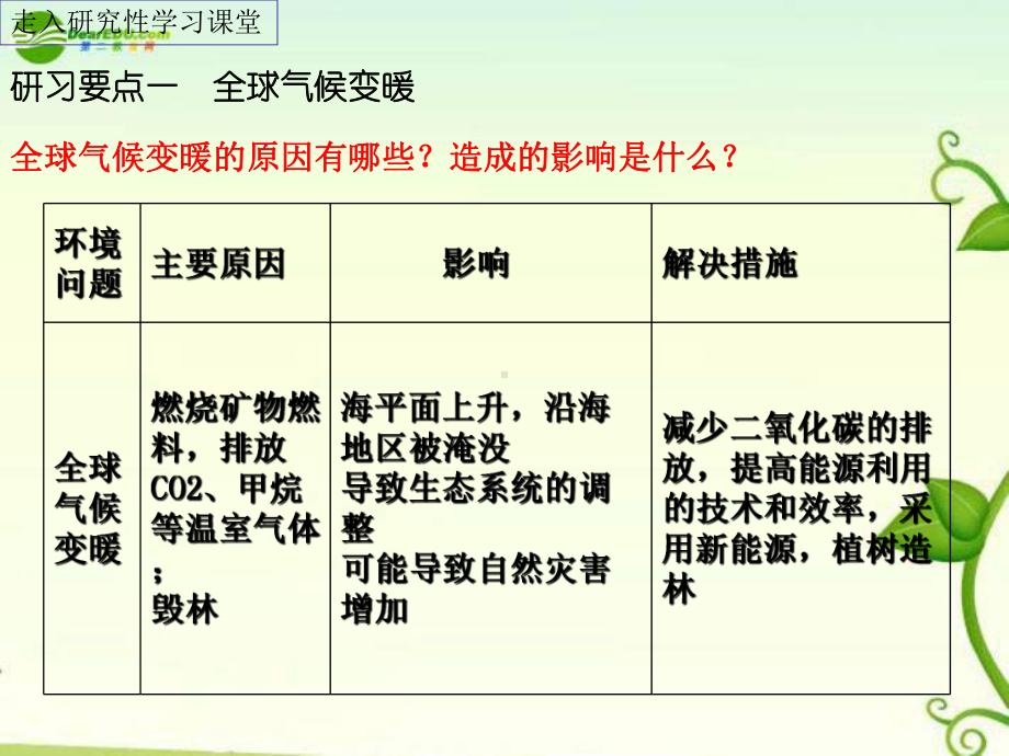 环境问题概述教材课件.ppt_第3页