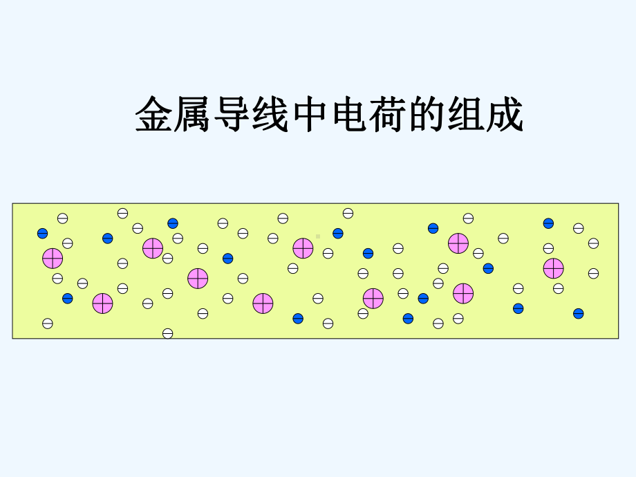 物理人教版九年级全册电流和电路（修改）--副本课件.pptx_第3页