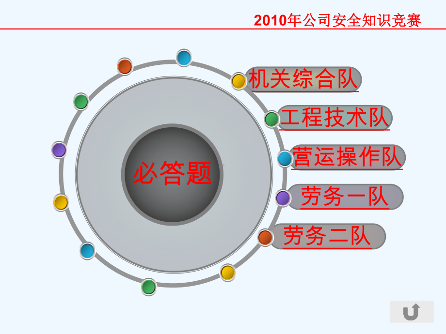 甬舟安全知识竞赛课件.ppt_第3页