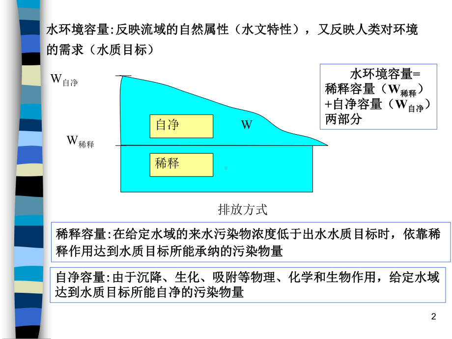 环境规划课件-水环境容量计算.ppt_第2页