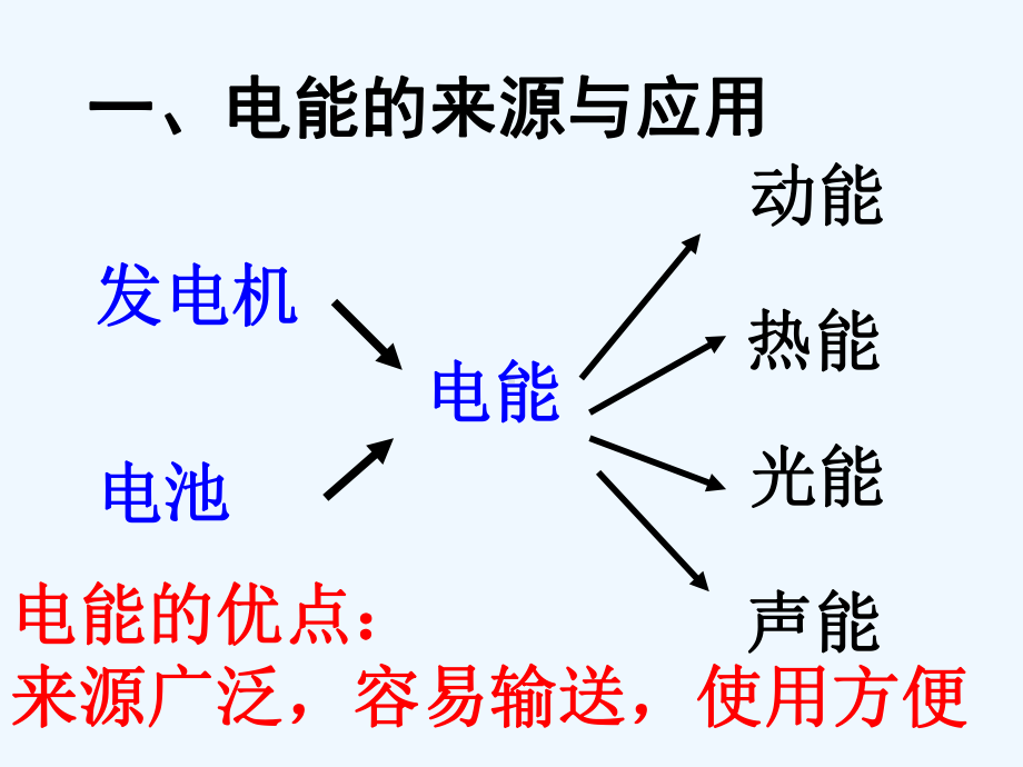 物理人教版九年级全册课件电功率.pptx_第3页