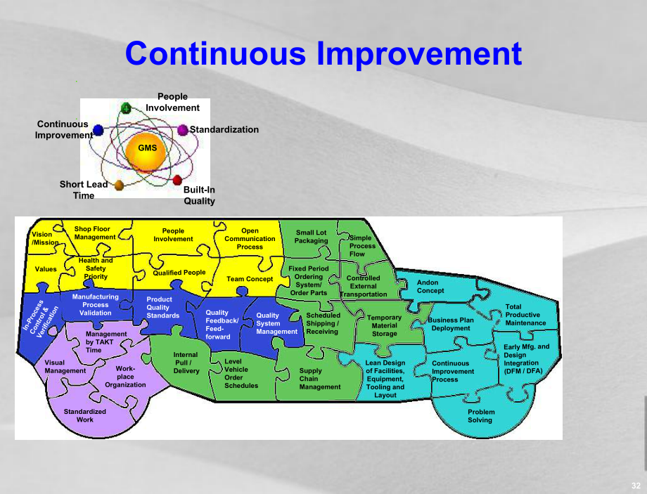 烟草行业的持续改进课件.ppt_第2页