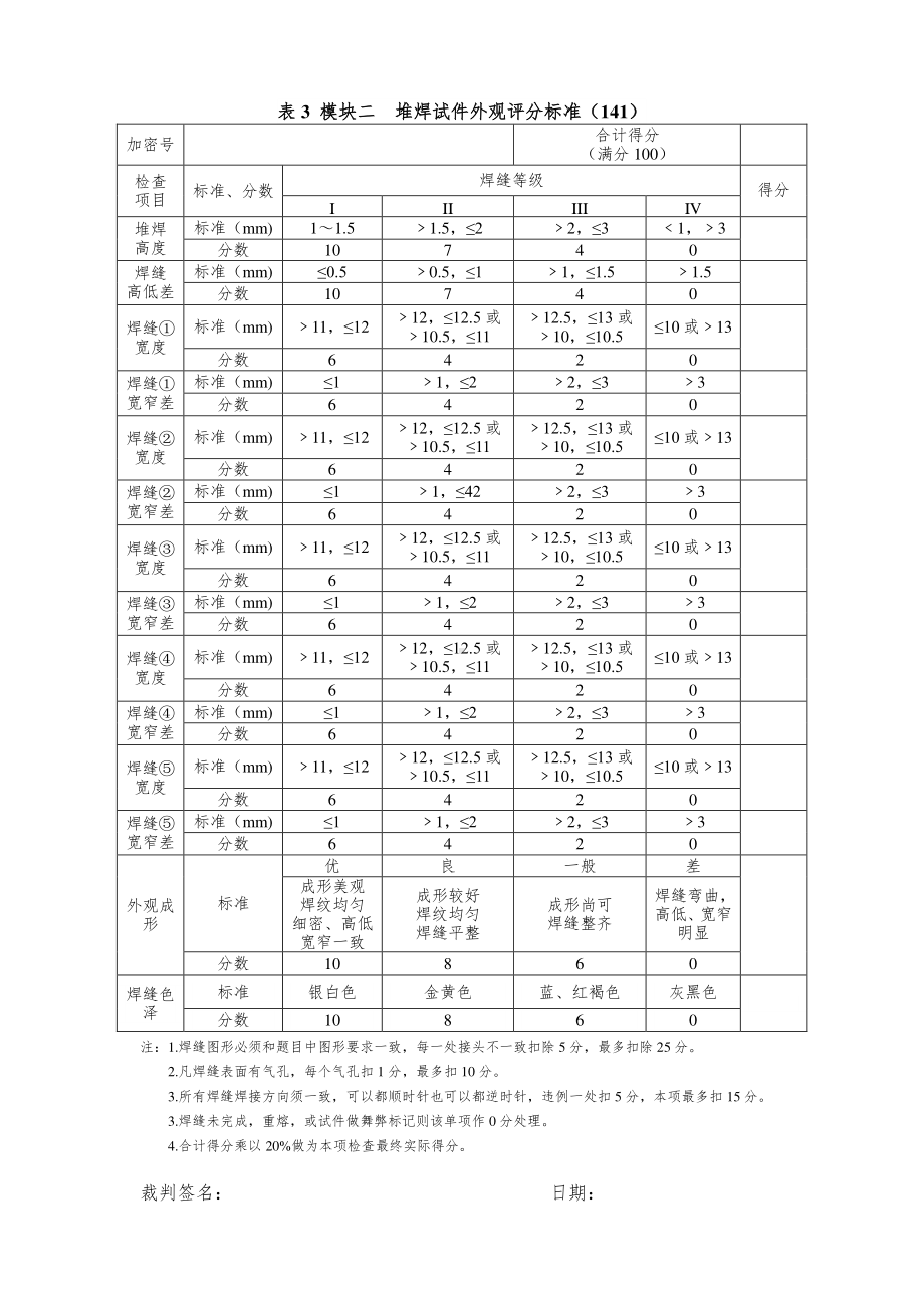 职业院校技能大赛焊接技术赛项评分标准.pdf_第3页