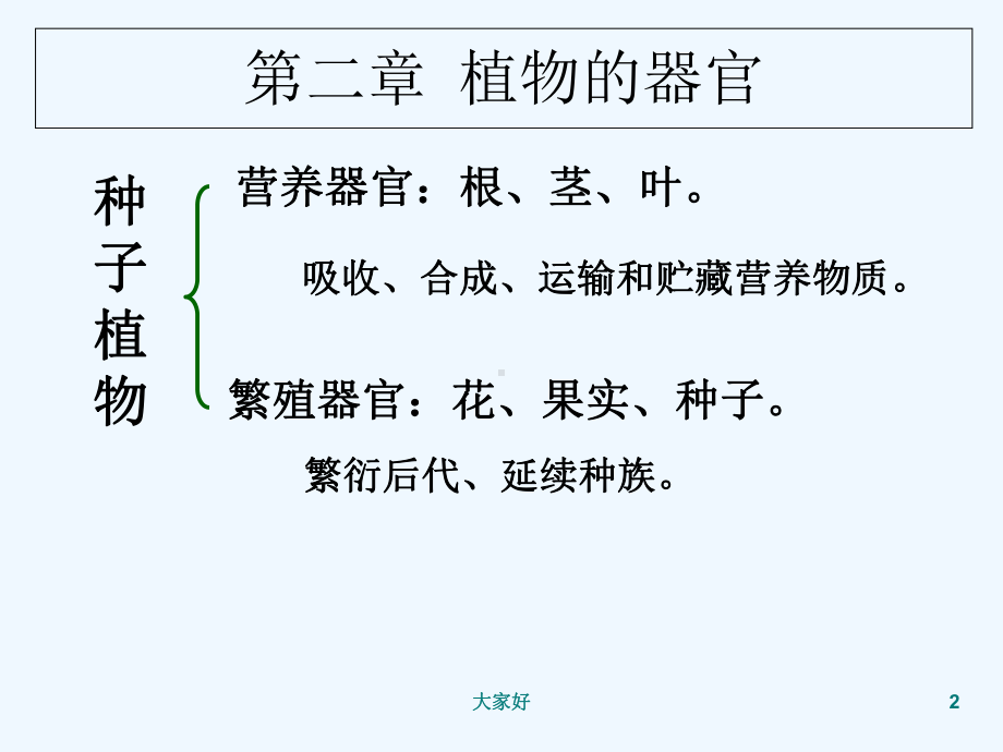 第二章-植物的器官-课件.ppt_第2页