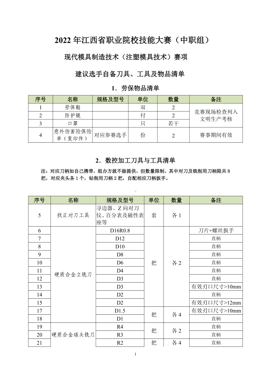 职业院校技能大赛（中职组)现代模具制造技术（注塑模具技术）赛项建议自备物品清单.pdf_第1页