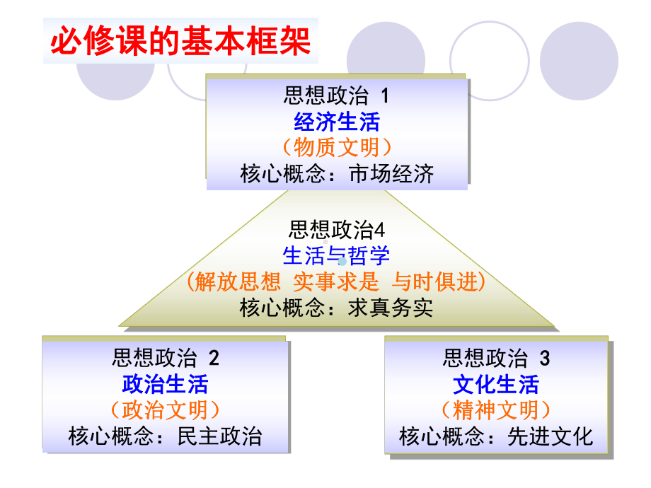 第一课第一框揭开货币神秘的面纱必修课件.ppt_第1页