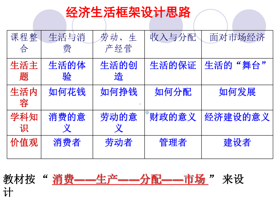 第一课第一框揭开货币神秘的面纱必修课件.ppt_第2页