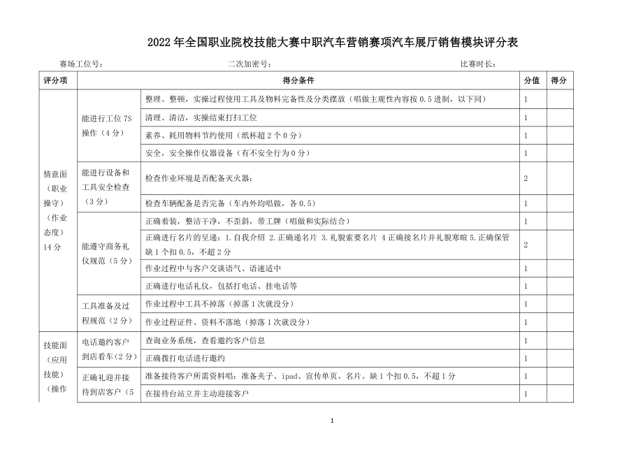 职业院校技能大赛模块一展厅销售评分表.pdf_第1页