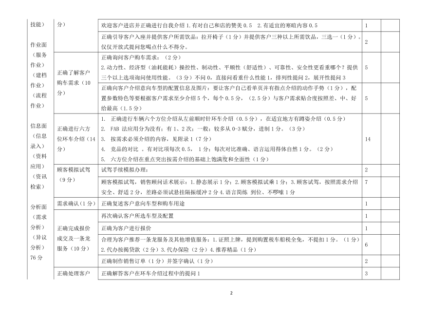 职业院校技能大赛模块一展厅销售评分表.pdf_第2页