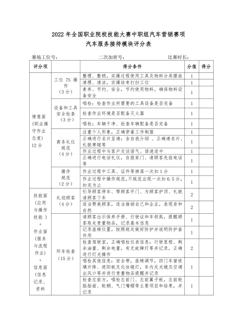 职业院校技能大赛模块二汽车服务接待评分表.pdf_第1页