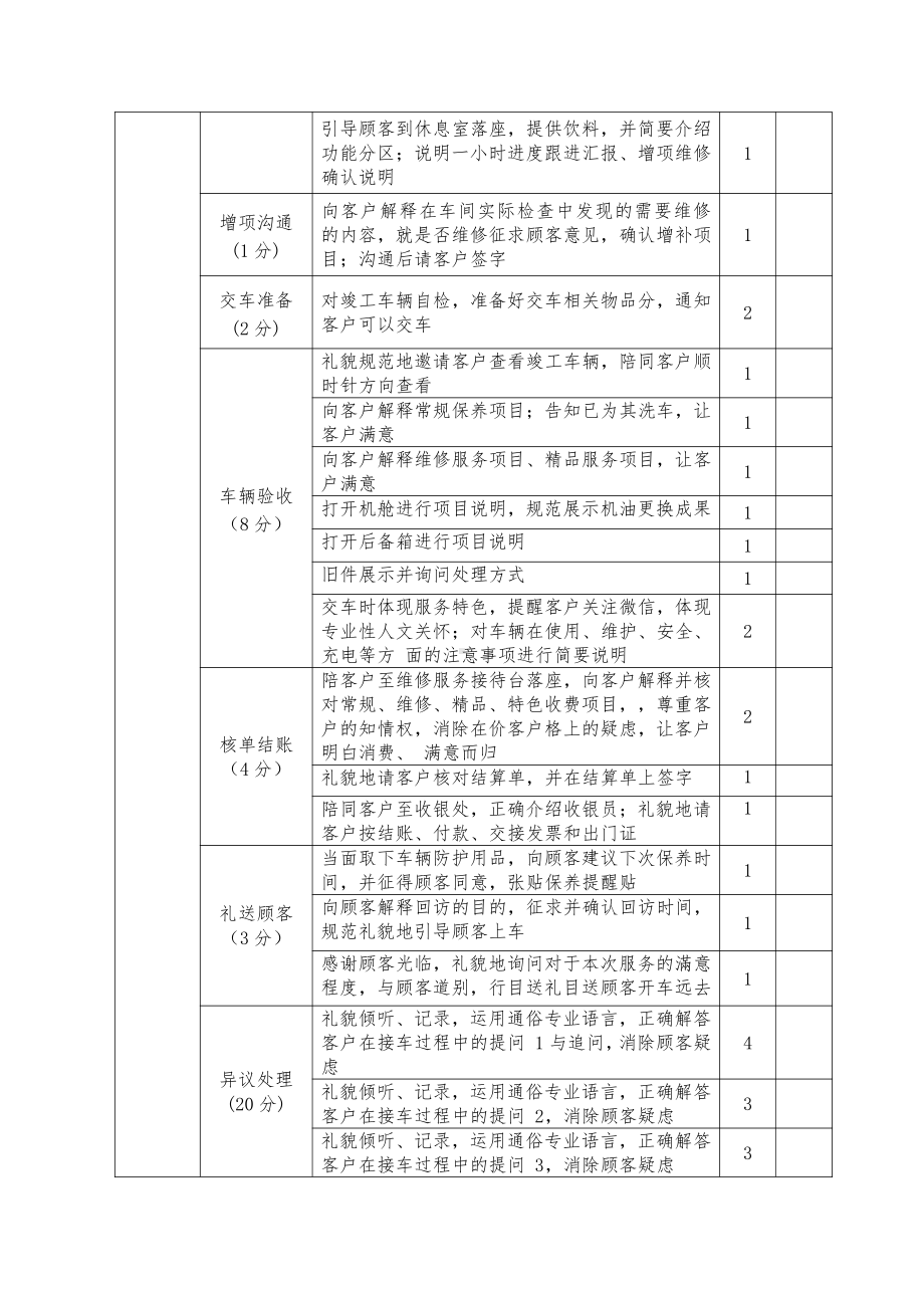 职业院校技能大赛模块二汽车服务接待评分表.pdf_第3页