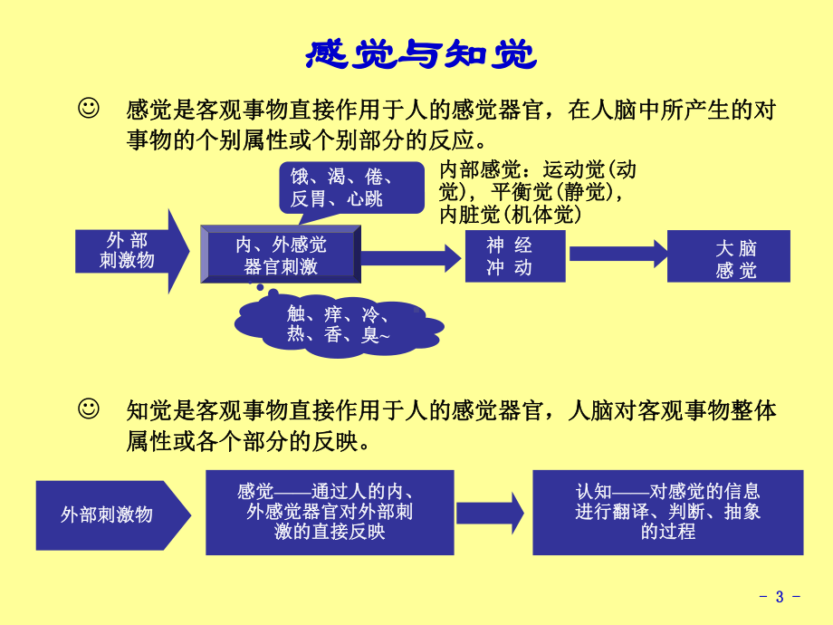 组织行为学48-6个体4知觉课件.pptx_第3页