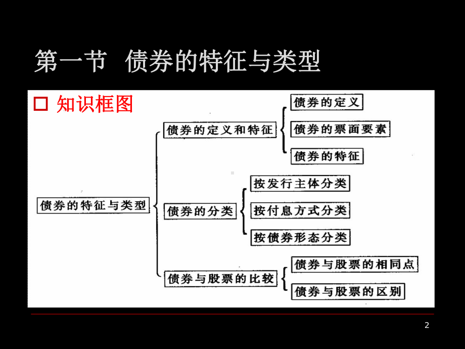 第三章-债券课件.ppt_第2页