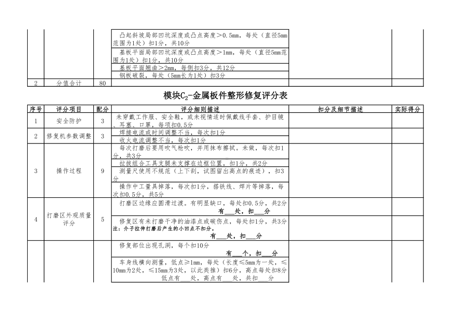 职业院校技能大赛模块C-金属件成型与整形修复 评分标准.pdf_第2页