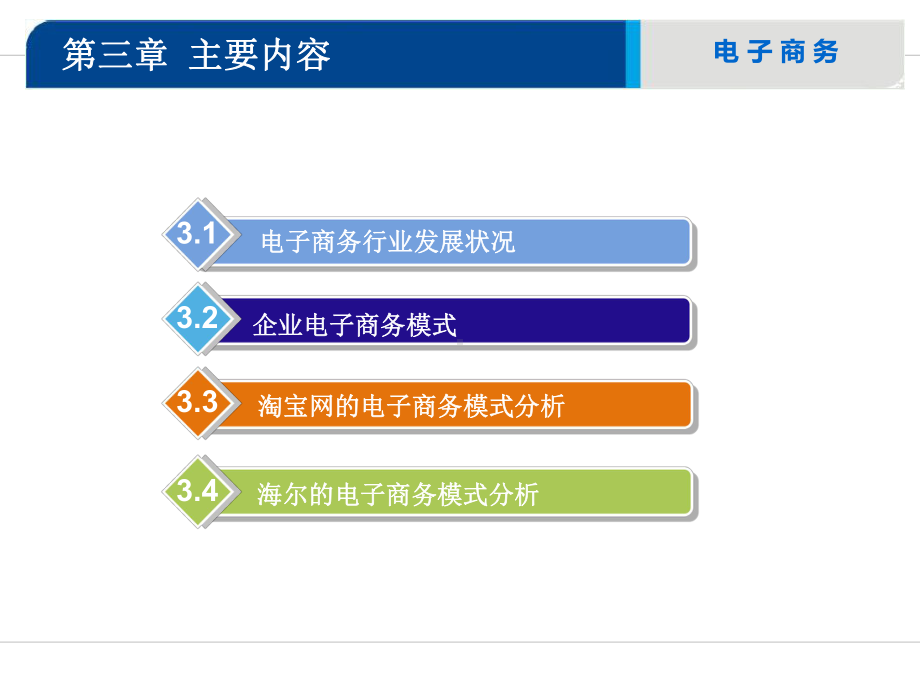 第三章-企业电子商务模式课件.ppt_第3页