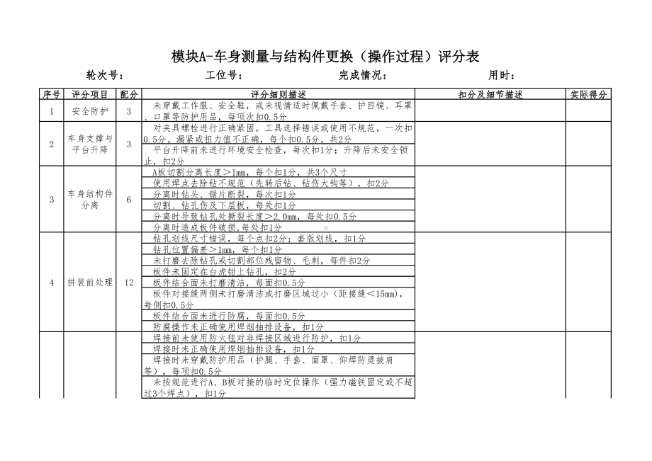 职业院校技能大赛模块A-车身测量与结构件更换 评分标准.pdf_第1页