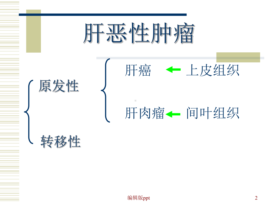 肝胰脾疾病课件1.ppt_第2页