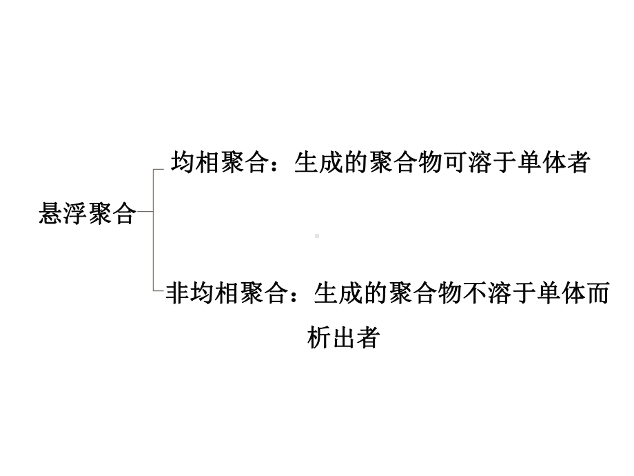 -悬浮聚合资料课件.ppt_第2页