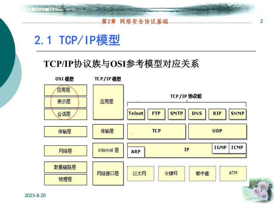 网络安全技术02课件.ppt_第2页