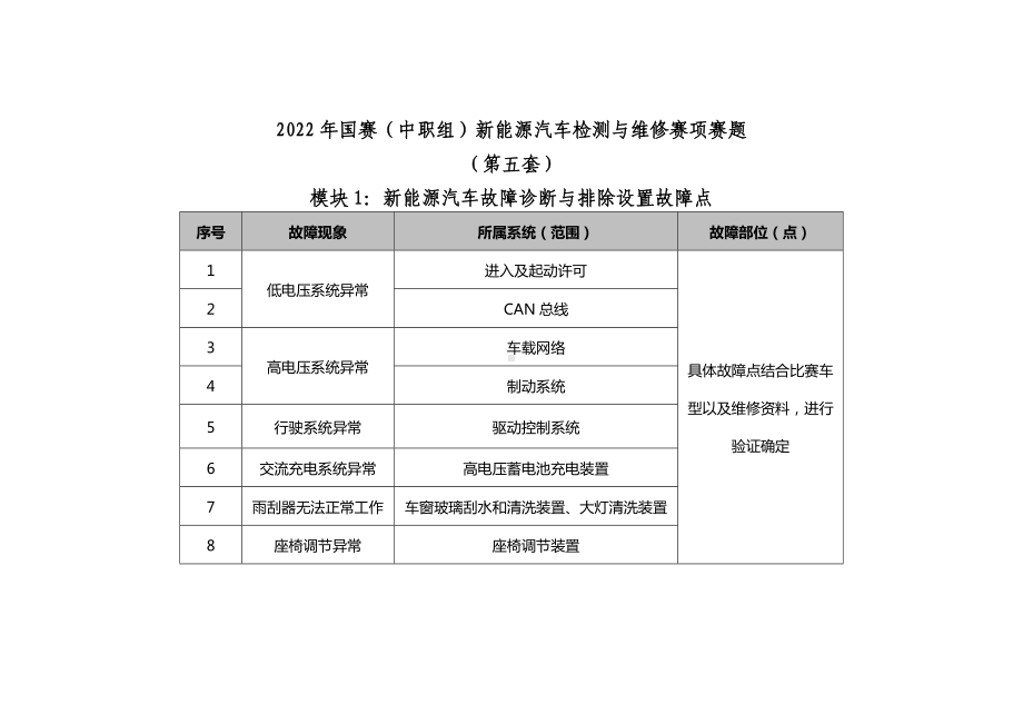 职业院校技能大赛新能源汽车检测与维修赛项赛题第5套试题.docx_第1页