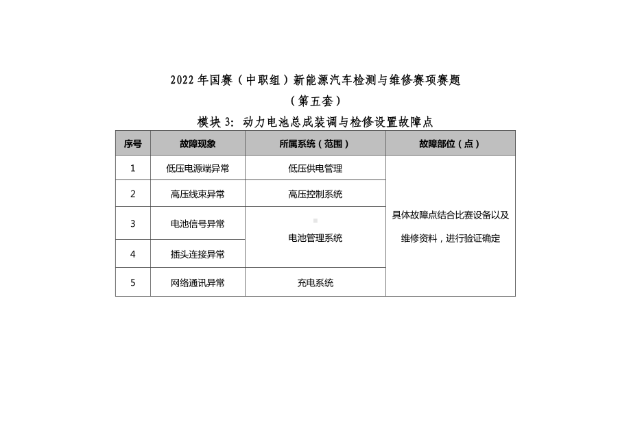 职业院校技能大赛新能源汽车检测与维修赛项赛题第5套试题.docx_第3页